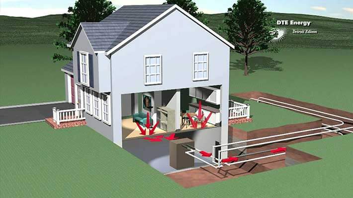 Geothermal Heating Systems